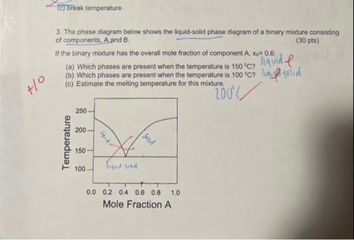 Solved 3. The phase diagram below shows the liquid-solid | Chegg.com