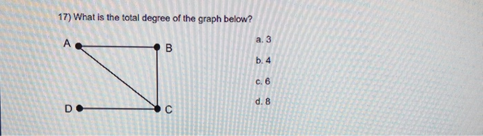 Solved 17) What is the total degree of the graph below? | Chegg.com