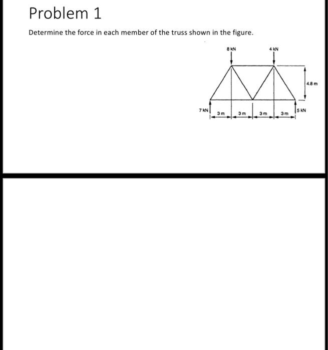Solved Problem 1 Determine the force in each member of the | Chegg.com