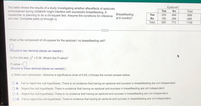 Solved The table shows the results of a study investigating | Chegg.com