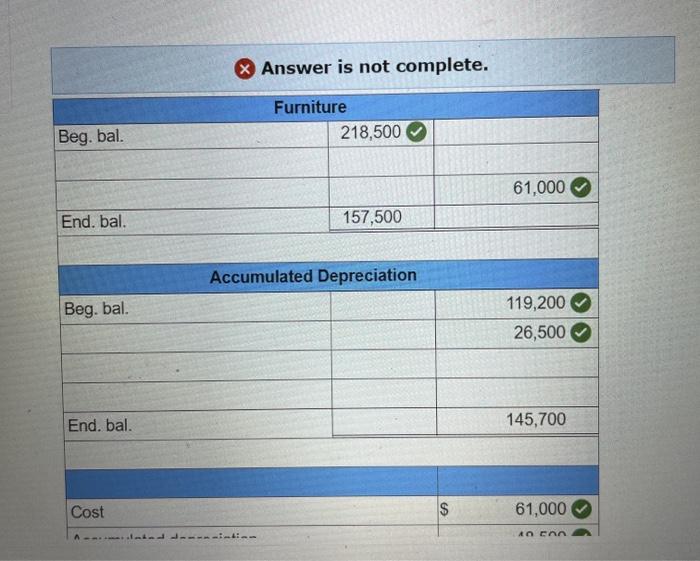 Solved The following information is from Ellerby Company's