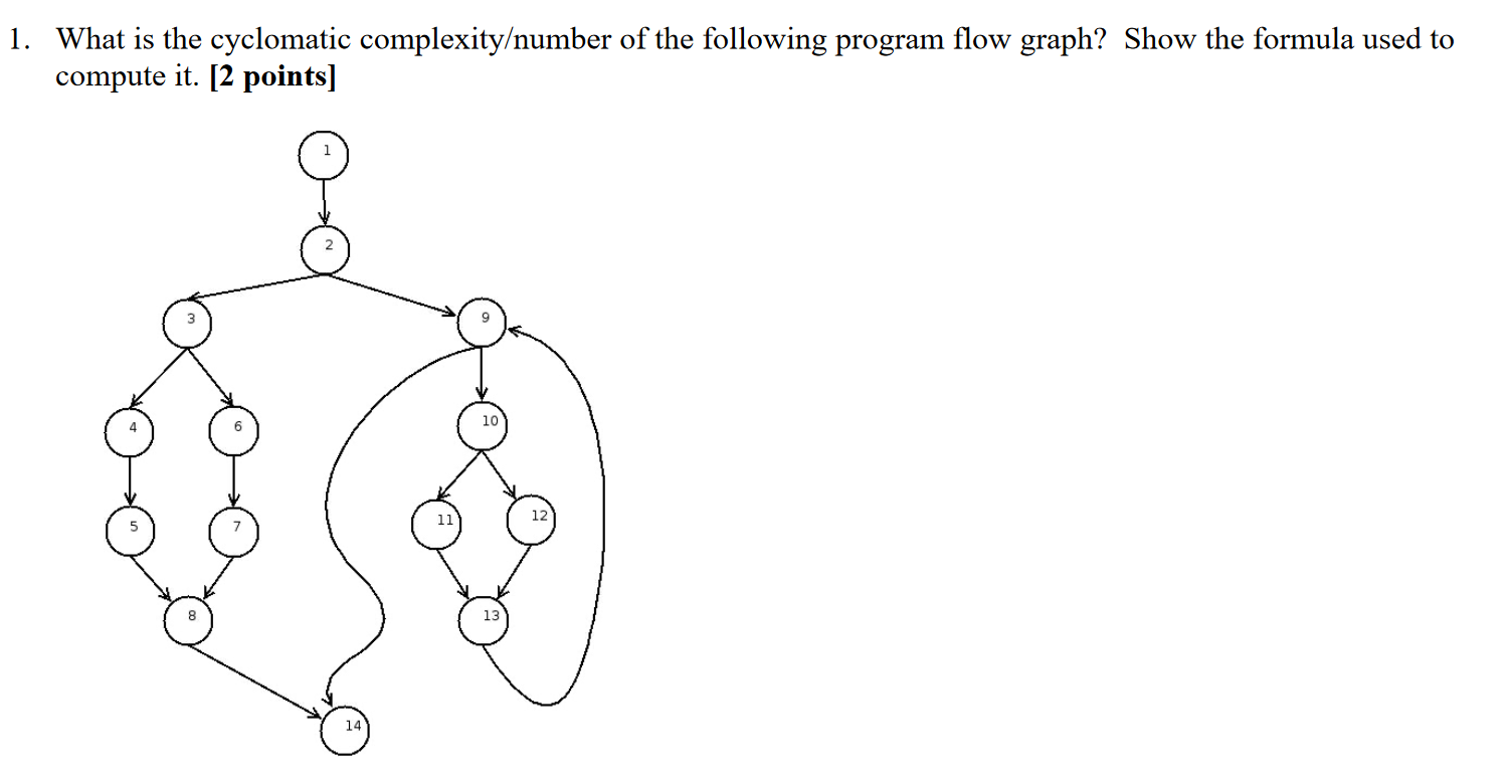 Solved What is the cyclomatic complexity/number of the | Chegg.com