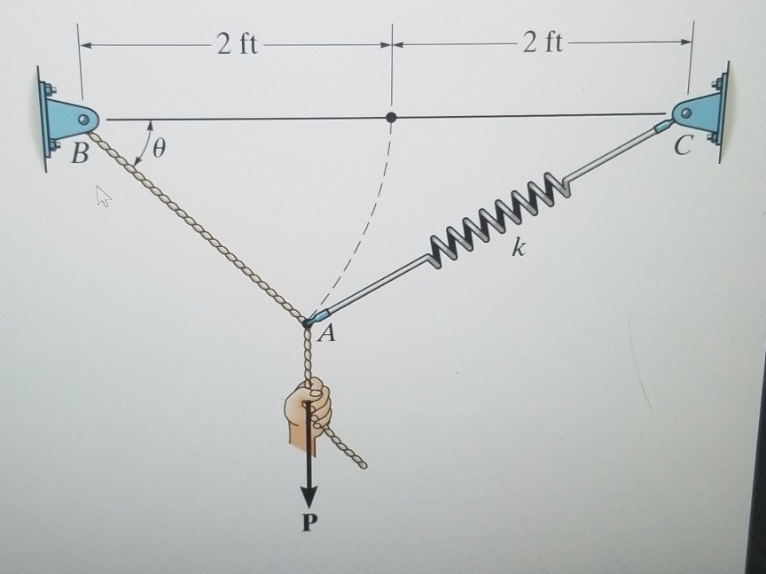 Determine The Unstretched Length Of Spring Ac Solved Determine the unstretched length of spring AC if a | Chegg.com