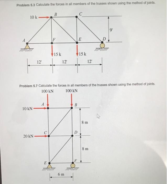 Solved Problem 5.3 Calculate the forces in all members of | Chegg.com