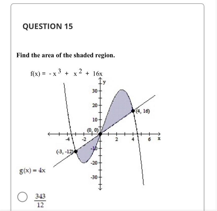solved-question-15-find-the-area-of-the-shaded-region-f-x-chegg
