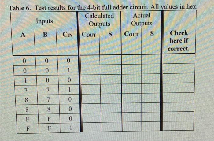 Tahlo 6 Test reculte for the 4 -hit full adder circuit. All values in heX.