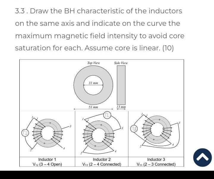 B-H curves and inductances with various frequencies.