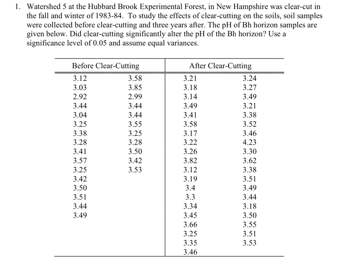 solved-watershed-5-at-the-hubbard-brook-experimental-chegg