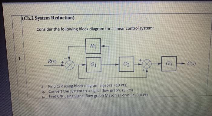 Solved (Ch.2 System Reduction) Consider the following block | Chegg.com