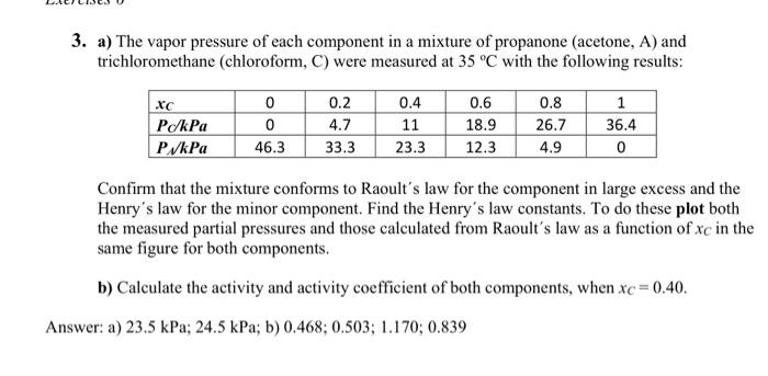 Solved 3. a) The vapor pressure of each component in a | Chegg.com