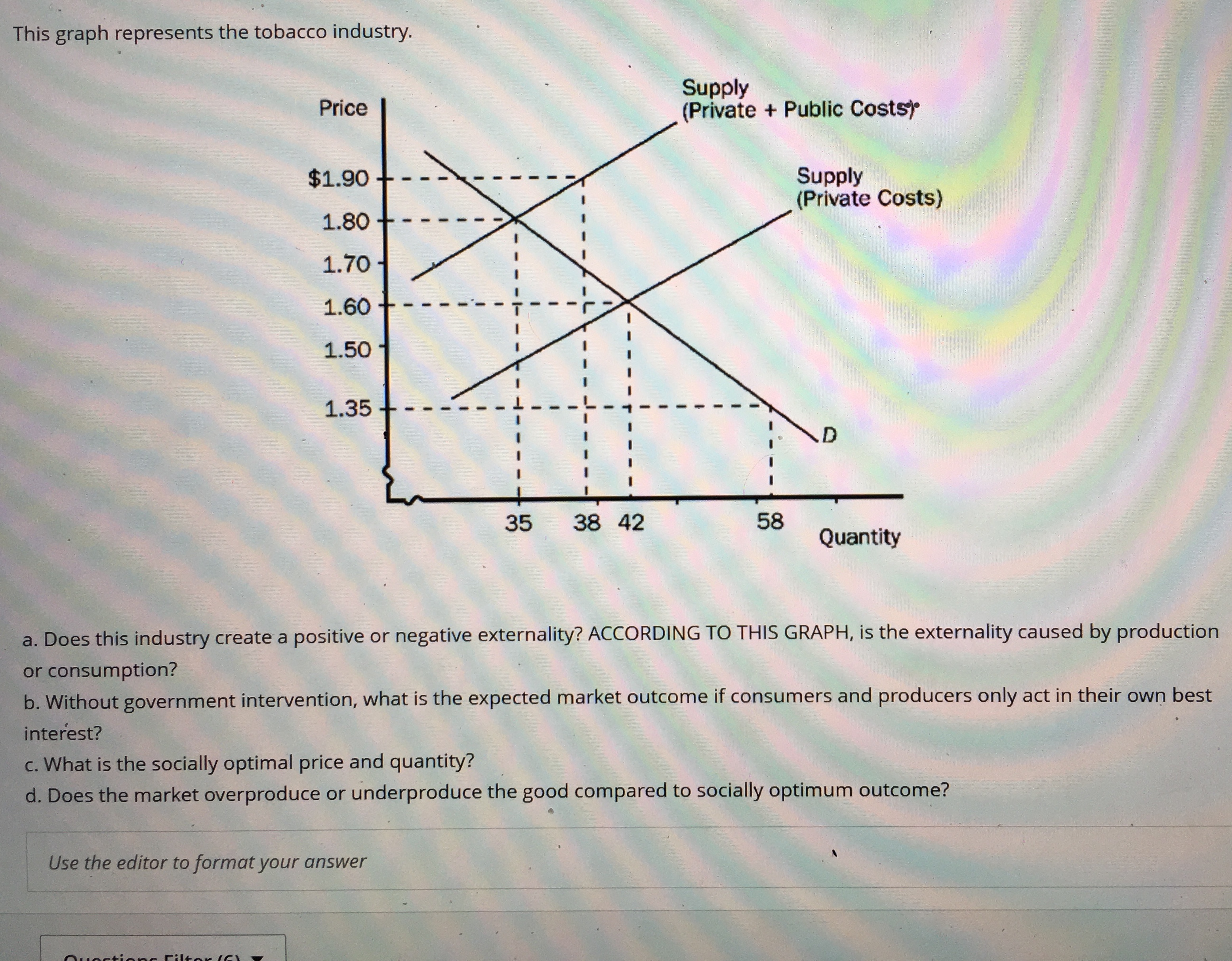 Solved This graph represents the tobacco industry.a. ﻿Does | Chegg.com