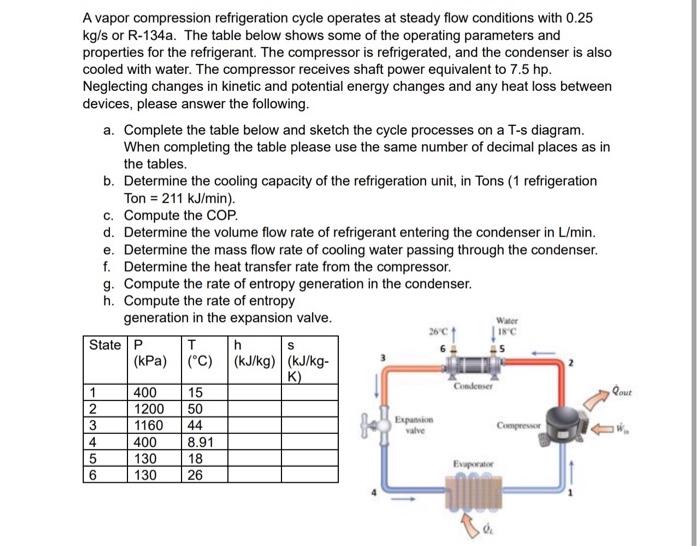 Solved A vapor compression refrigeration cycle operates at | Chegg.com