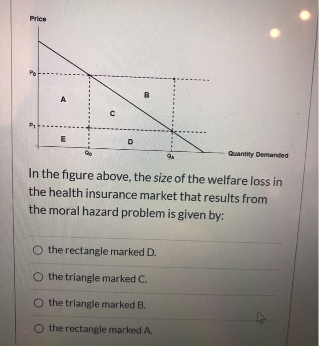 Solved Price Quantity Demanded In the figure above, the size | Chegg.com