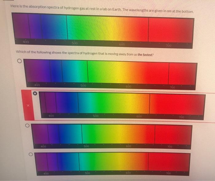 Solved Here is the absorption spectra of hydrogen gas at | Chegg.com