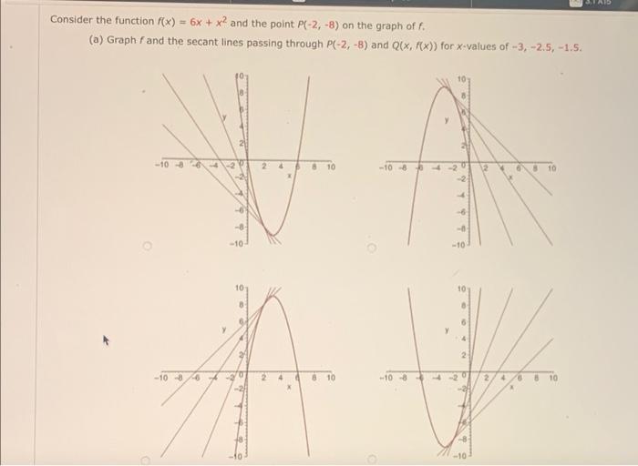 Solved Sa Consider The Function F X 6x X2 And The Point