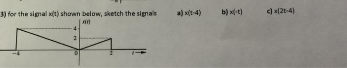 Solved 3) for the signal x(t) shown below, sketch the | Chegg.com