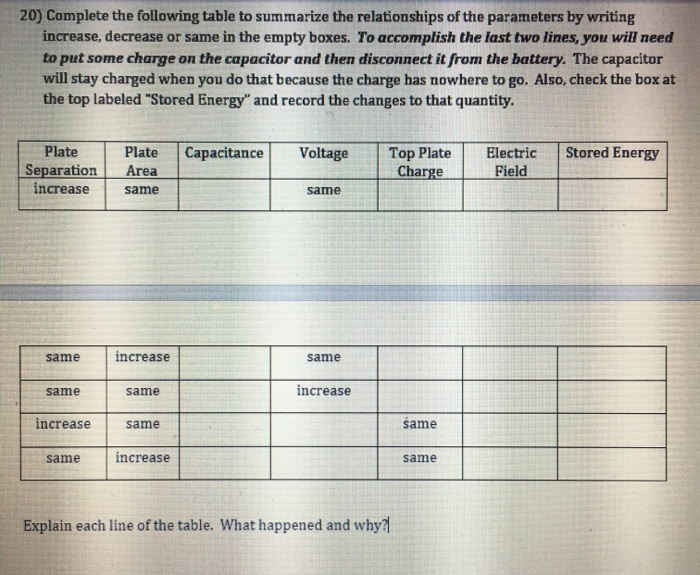 Solved 20) Complete the following table to summarize the | Chegg.com