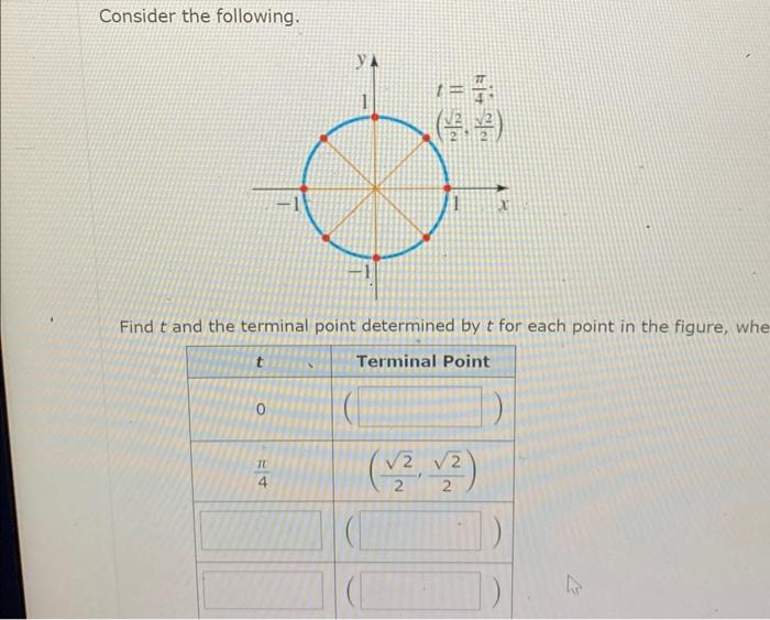 Solved Consider the following. Find t and the terminal point | Chegg.com