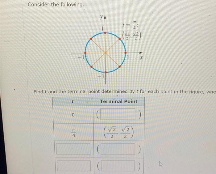 Solved Consider The Following. Find T And The Terminal Point | Chegg.com