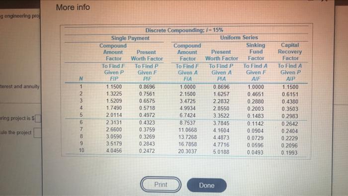 Solved Determine The FW Of The Following Engineering Project Chegg
