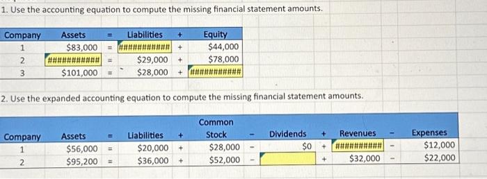 Solved 1. Use the accounting equation to compute the missing | Chegg.com