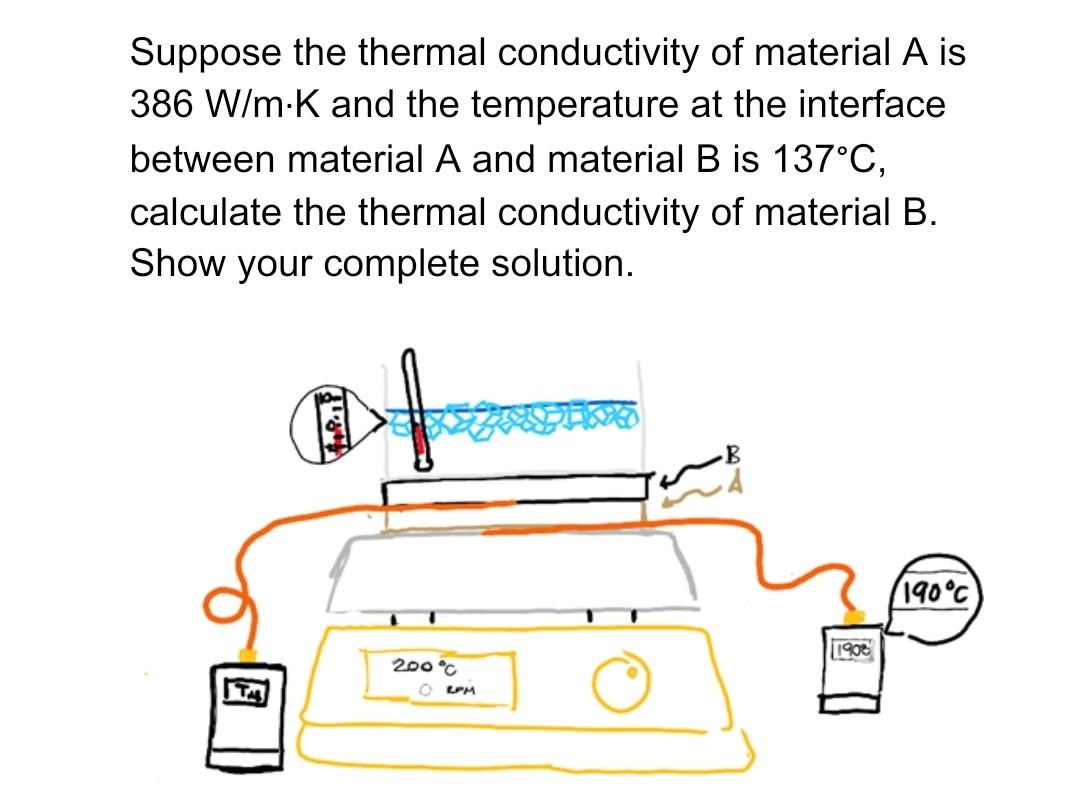 Solved Suppose The Thermal Conductivity Of Material A Is 386 | Chegg.com