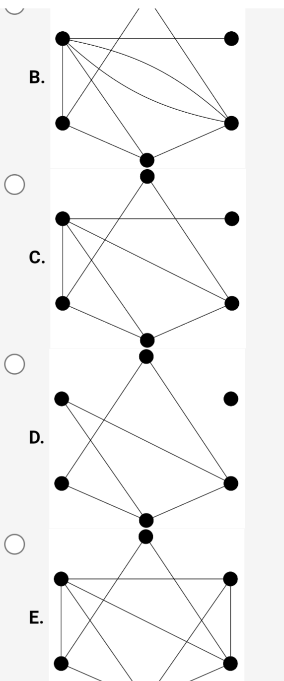 Solved (1 Point) Consider The Graph G Shown Below. Which Of | Chegg.com