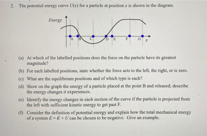 Solved 2. The potential energy curve Ux) for a particle at | Chegg.com