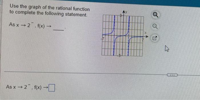 Solved Use the graph of the rational function to complete | Chegg.com
