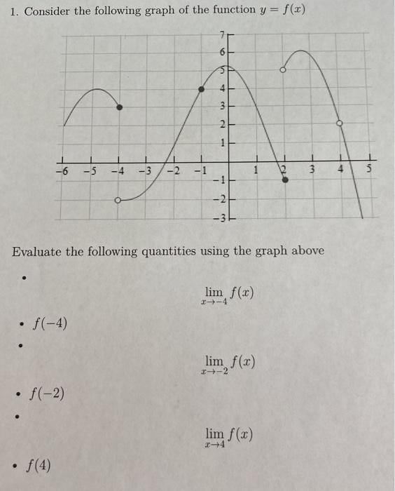 Solved 1. Consider the following graph of the function | Chegg.com