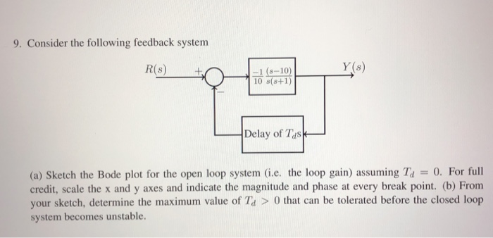 Solved 9. Consider the following feedback system R(s) -1 | Chegg.com