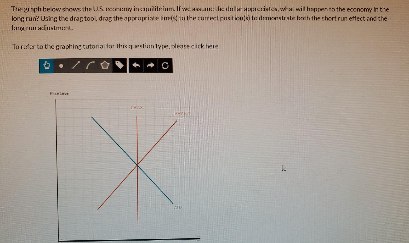 Solved The Graph Below Shows The U.S. Economy In | Chegg.com