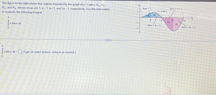 Solved The Figure To The Right Shows Four Regions Bounded By