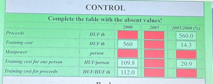 CONTROL Complete the table with the absent | Chegg.com