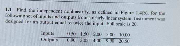 Solved 1.1 Find the independent nonlinearity, as defined in | Chegg.com