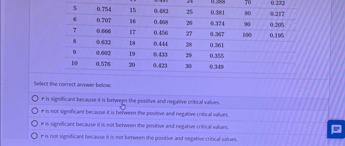 Solved Suppose you computed r=−0.259 using n=27 data points. | Chegg.com