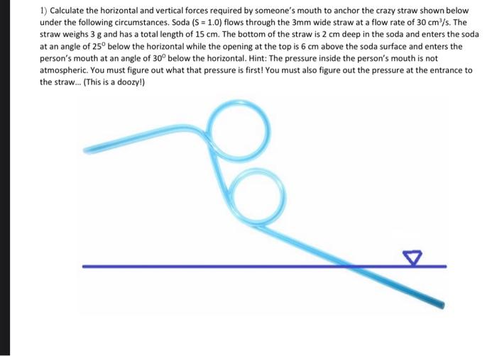 1) Calculate the horizontal and vertical forces | Chegg.com
