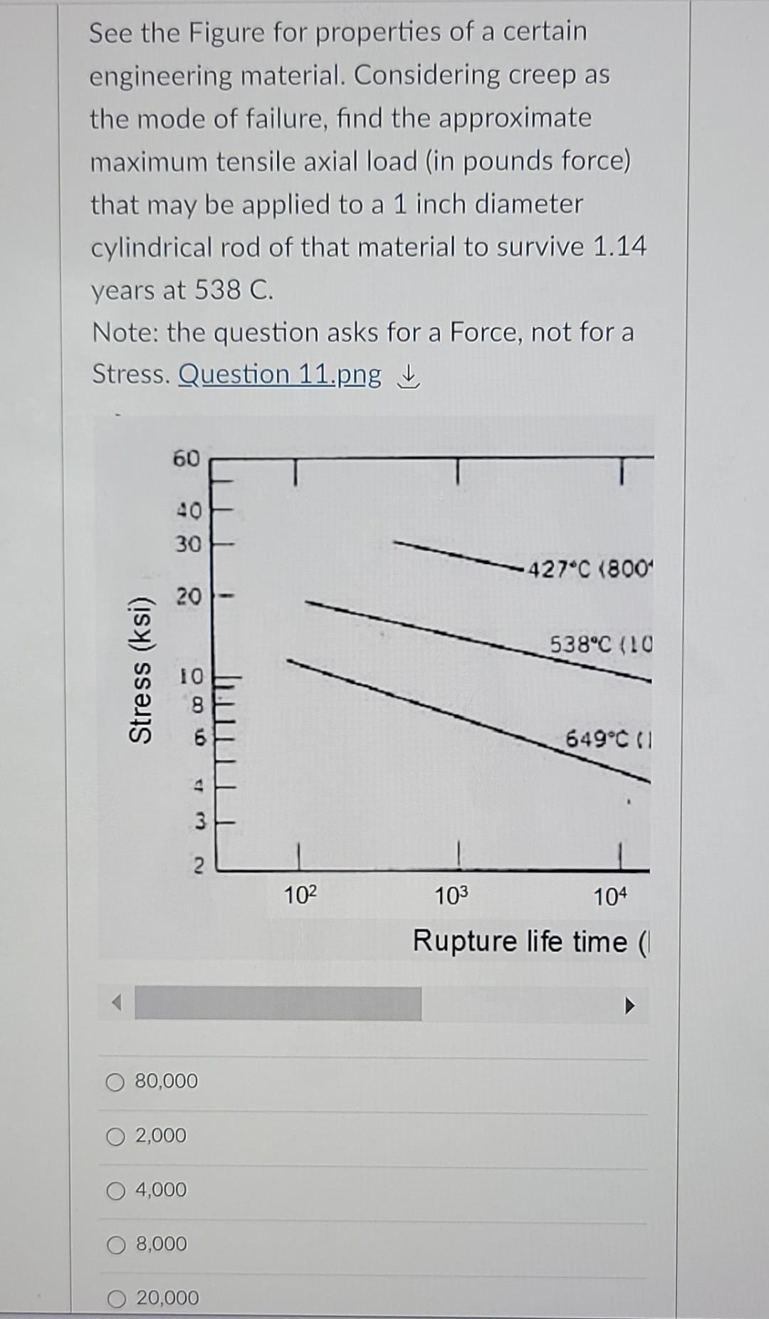 Solved See the Figure for properties of a certain | Chegg.com