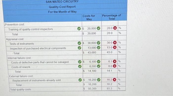 Solved San Mateo Circuitry manufactures electrical | Chegg.com