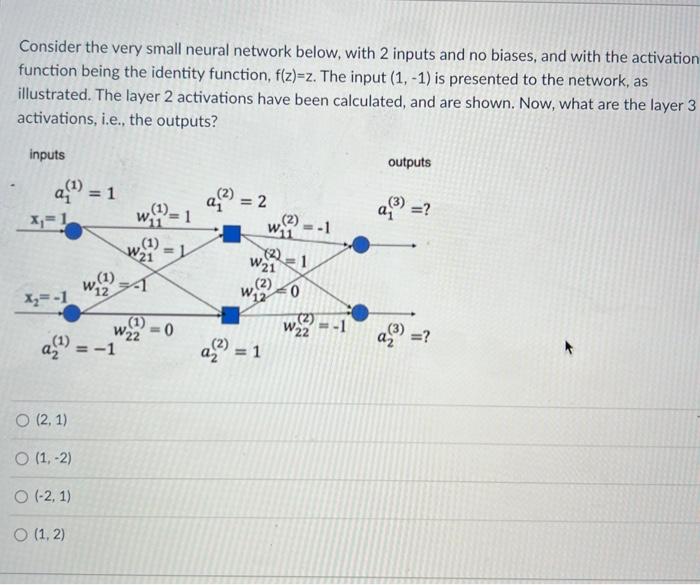 Solved Consider the very small neural network below, with 2 | Chegg.com