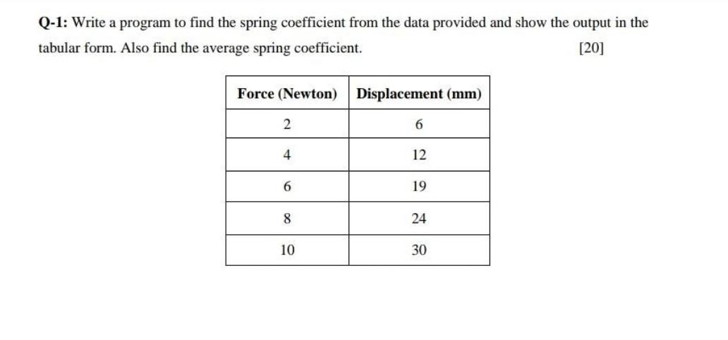 Solved Q-1: Write a program to find the spring coefficient | Chegg.com