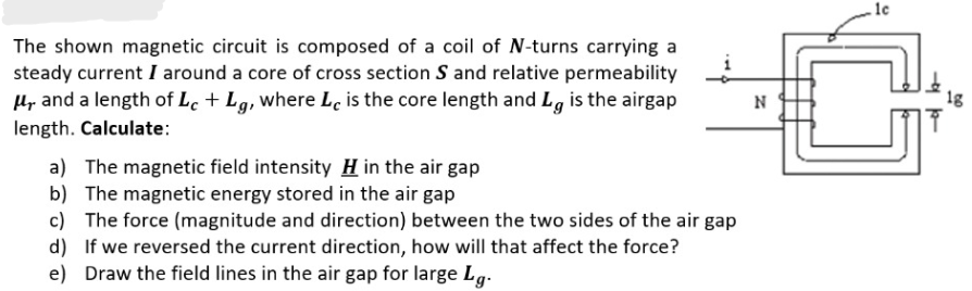 Solved The shown magnetic circuit is composed of a coil of | Chegg.com