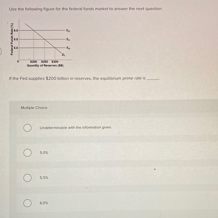 Solved Use the following graph to answer the next question. | Chegg.com