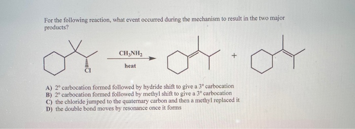 ch3nh2 reaction