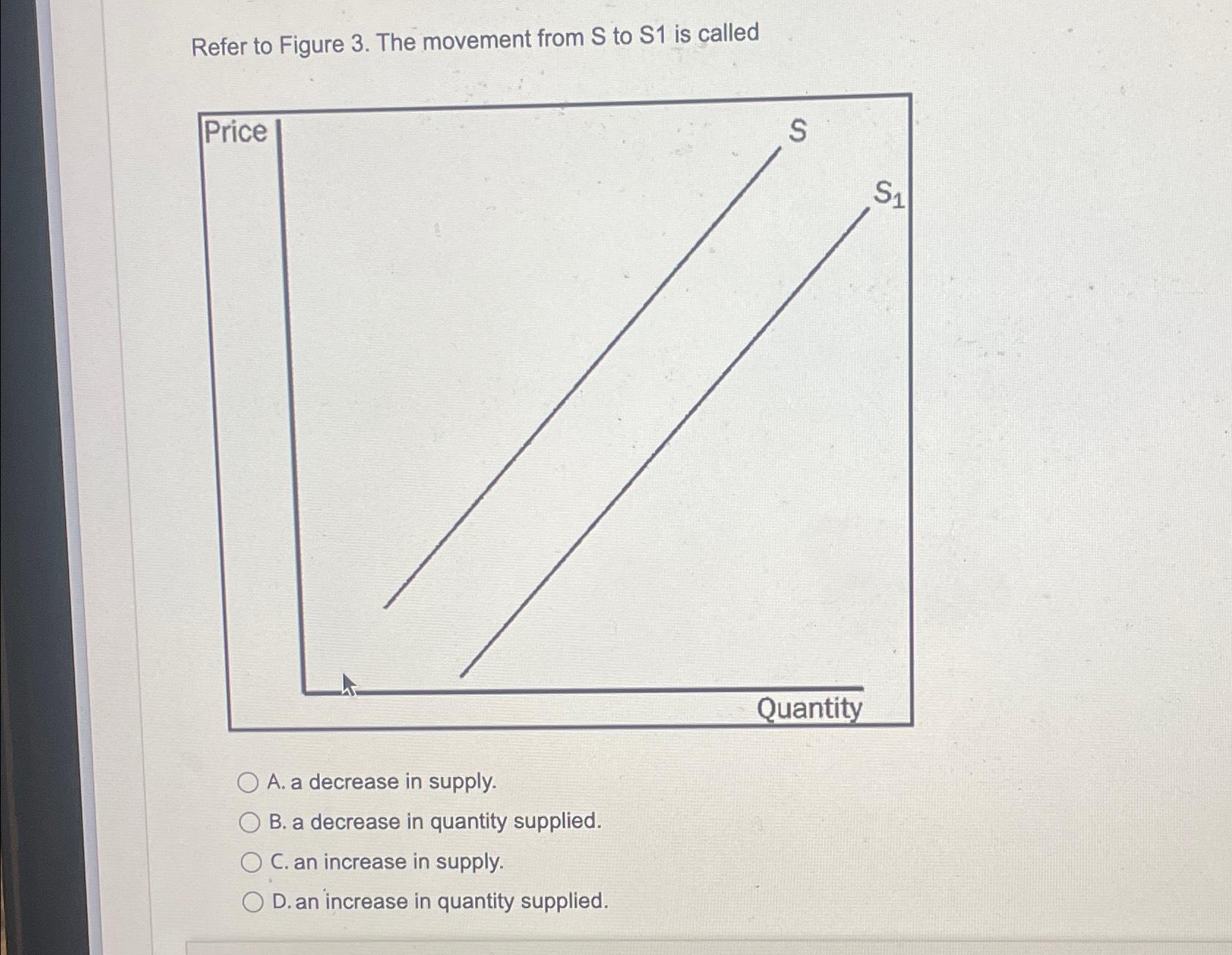 Solved Refer to Figure 3. ﻿The movement from S ﻿to S1 ﻿is | Chegg.com