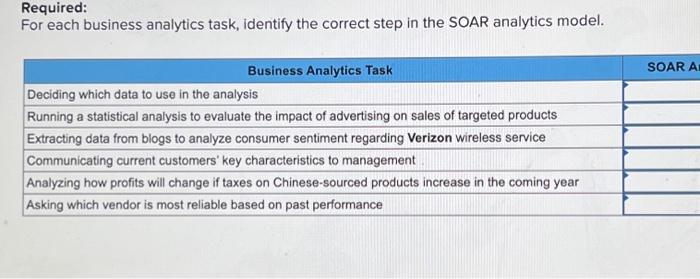Required:
For each business analytics task, identify the correct step in the SOAR analytics model.