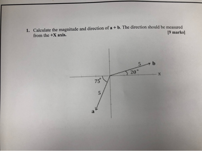 Solved 1. Calculate the magnitude and direction of a + b. | Chegg.com