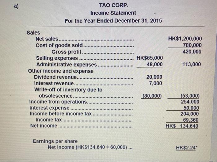 Solved E4-9 (Income Statement with Retained Earnings) | Chegg.com
