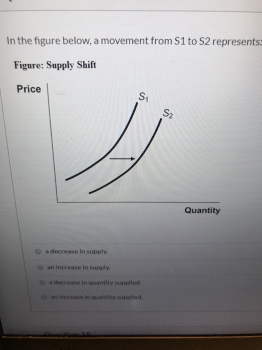Solved In the figure below, a movement from S1 to S2 | Chegg.com