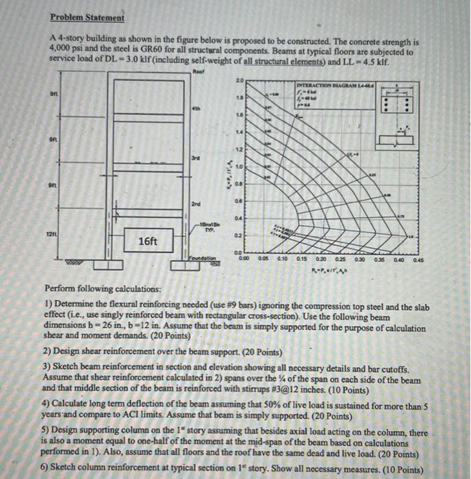 Solved A 4-story building as shown in the figure below is | Chegg.com